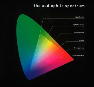 Çeşitli Sanatçılar: The Audiophile Spectrum - Plak